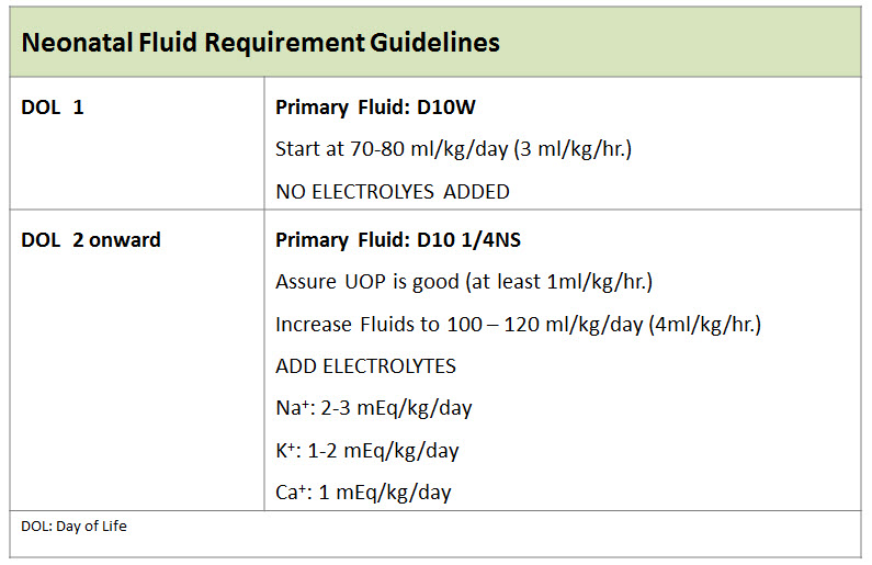 jungle Way Electronic Glucose and Fluid Requirements for Neonates - Pediatric Anesthesia Digital  Handbook